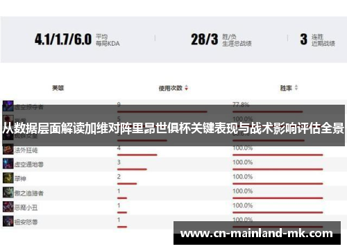 从数据层面解读加维对阵里昂世俱杯关键表现与战术影响评估全景 从数据层面解读加维对阵里昂世俱杯关键表现与战术影响评估全景