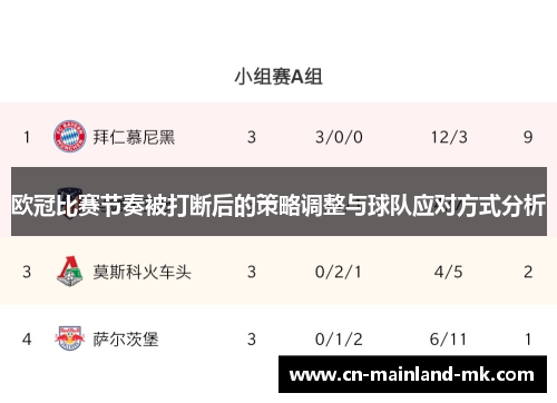 欧冠比赛节奏被打断后的策略调整与球队应对方式分析 欧冠比赛节奏被打断后的策略调整与球队应对方式分析